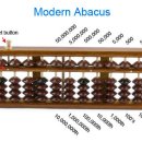 Abacus and its Benefits (AI) 이미지