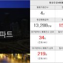 대동부동산랜드공인중개사사무소 이미지