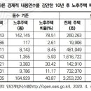 서울 정비사업이 활성화되지 않으면, 노후주택이 급증할 것이다 이미지