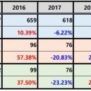 삼아제약(주) 이미지