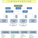 대구경북흥사단 2014년 4월 월례회 결과보고 이미지