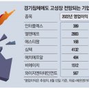 (주)성일팜 이미지
