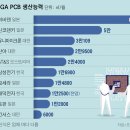 정다운 PC 이미지