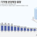 추석 이후 분양 큰장, 전국 16만가구 쏟아진다. “옥석 가리기 심화” 이미지