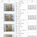 영주 무섬마을 내 「만죽재·해우당 고택 및 유물 일괄」 국가민속문화유산 지정 예고 이미지