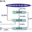 삼성생명앞 이미지