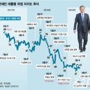 평화로07 이미지