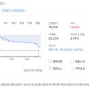 씨앤지하이테크(주) 이미지