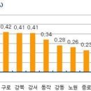 '8.28대책' 후 전셋값 급등 여전…서울 57주째 올라 이미지