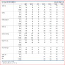 동진쎄미켐- `16 2Q로 끝? 지금부터는? 이미지