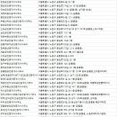 태강공인중개사사무소 이미지