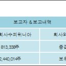 주식회사대유 이미지