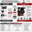 로드헌터 | 다른 매장에서도 못 잡은 주행 진동! 헌터 로드 포스 진동 휠 밸런스로 완벽 해결