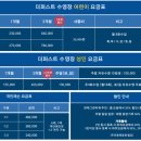 더 퍼스트 수영장 | 부산 연제구 더퍼스트수영장 자유수영