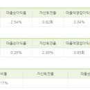 비드탑(BIDTOP)