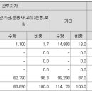 (주)동국생명과학 네이버블로그