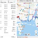 용원 교차로 이미지