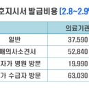 장기요양인정신청 필수서류 의사소견서 발급비용과 본인부담금 비율 이미지