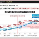 다담씨앤씨