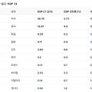 TOP 이미지