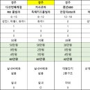 청춘한옥풀빌라 이미지