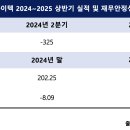 성일기업 네이버블로그