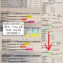 (주)예람 | 세종피티 다정동PT 세종시PT ) 20살새내기의 다이어트 성공비법 대공개!