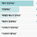 코바코바장지점 | 생활의달인 탕종식빵달인 송파구 빵의전쟁 대한민국1등식빵은