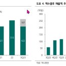 현대백화점동국제약 - 부천시 원미구 길주로 183 | 현대백화점동국제약