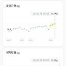 고강도 다이어트짐 청라점PT 이미지