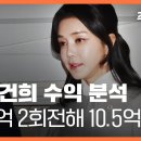 김건희 도이치모터스 수익 분석 이미지