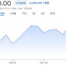 에스디에스(주) | 증권사 주가분석리포트 요약 (2025년 3월 17일)