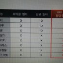 에어컨필터 활성탄~~~ 이미지