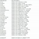 청운하우징㈜ 이미지