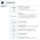 부호부동산공인중개사사무소 네이버블로그