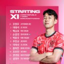 대한민국 선발 라인업 (vs 오만, 20:00) 이미지