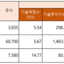 (주)동국알앤에스 이미지
