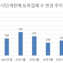 퀄리빙