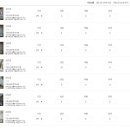 용머리민박 이미지