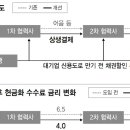 엘에스트랜스