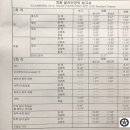 한국오토 정비공업사 이미지