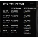 금시세 금값시세 골드바 시세 이미지