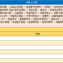 안목주유소 이미지
