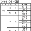 김해(갑) 시의원 선거구 일부 수정... 이미지