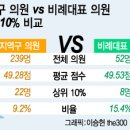 더올린의원 이미지