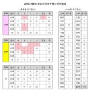2016 제9회 용인시여성부배드민턴대회 참가팀 집계내역-2 이미지