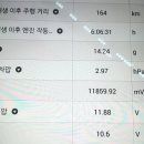 에이스자동차공업사 - 강북구 노해로 19-1 | 에이스자동차공업사