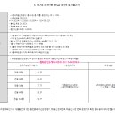 산성대로295번길 이미지