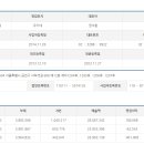 (주)바이올푸드 이미지