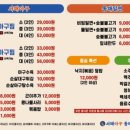 서해아구동해밀면 이미지